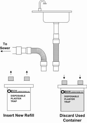 Changing The Disposable Plaster Trap